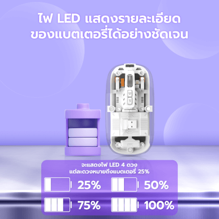 เมาส์ไร้สาย ZTEC ZMO1316 สีขาว LOPTICAL ปรับ DPI ได้ 800-1600_5